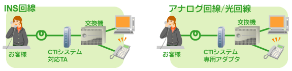 CTI 一般的 図