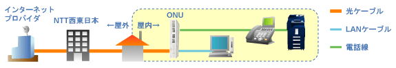 ひかり電話 画像