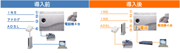 IP電話 通信費 削減