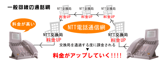 一般 電話 回線