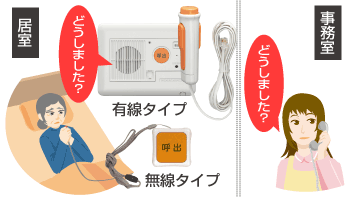 呼出押しボタン