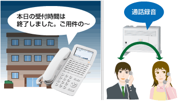 通話録音・留守番電話