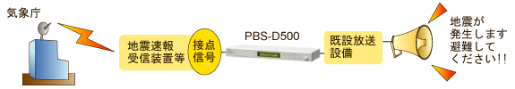 留守番電話　PBS-D500　画像