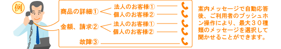 タカコム 多回線音声応答装置 TS-400