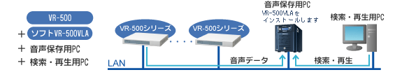 通話録音装置 VR-504BRI/VR-508A 画像