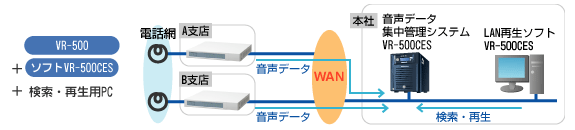 通話録音装置 VR-504BRI/VR-508A 画像