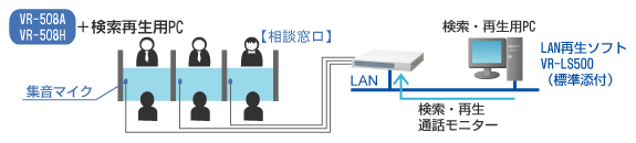 通話録音装置 VR-504BRI/VR-508A 画像
