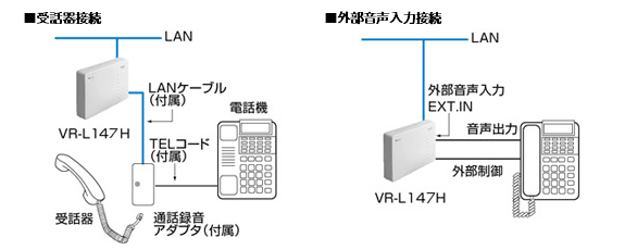 通話録音装置　VR-L145H　画像