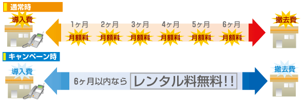 レンタルキャンペーン メリット 画像
