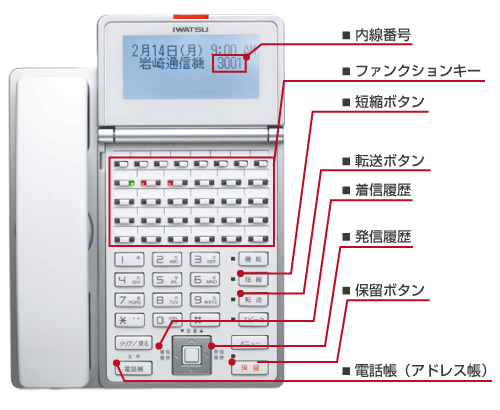 今更聞けないビジネスホンの使い方！保留？発着信？これなあに？