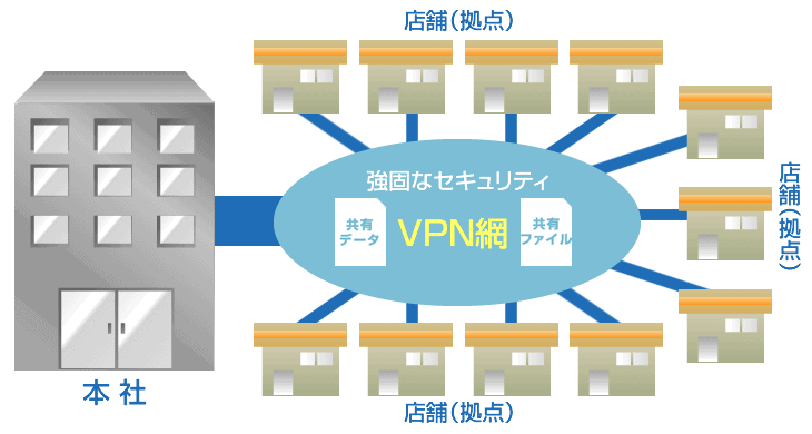 VPN　導入事例