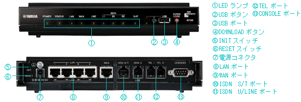 ルーター　RT58i　画像