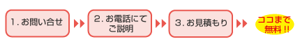 工事の流れ