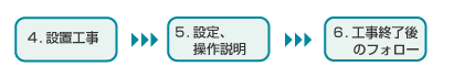工事の流れ