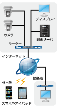 デジタルカメラシステム図 システム 画像