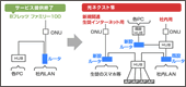 店舗の様子を遠方から確認 ビジネスホン 導入事例