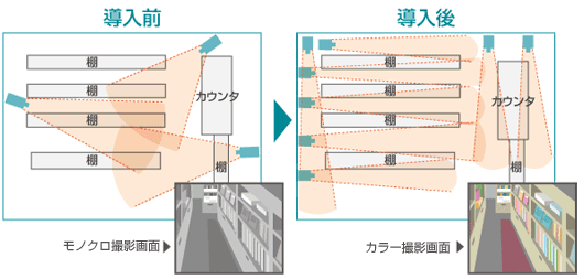 防犯カメラ 工事 画像