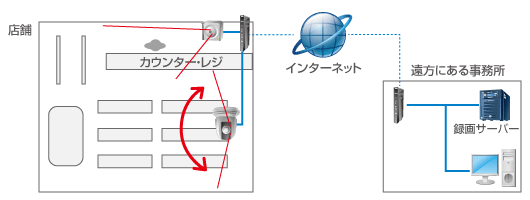 防犯カメラ 工事 画像