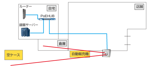 防犯カメラ 工事 画像