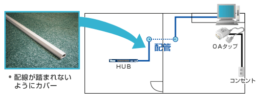 隣室にあるHUBから配線を通すため配管を新しく開通