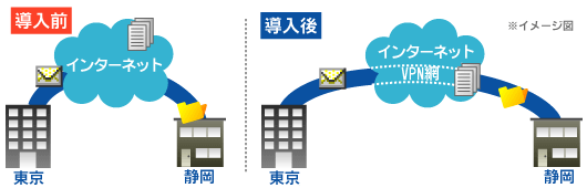LAN配線事例 工事 画像