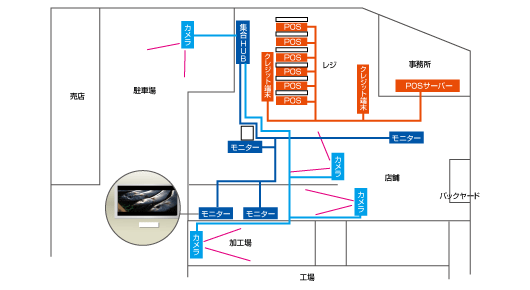 レイアウト変更 工事 画像